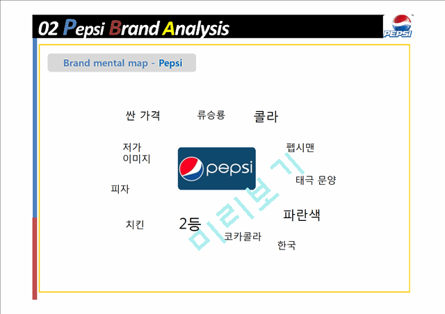 Pepsi - Cola Analysis   (7 )